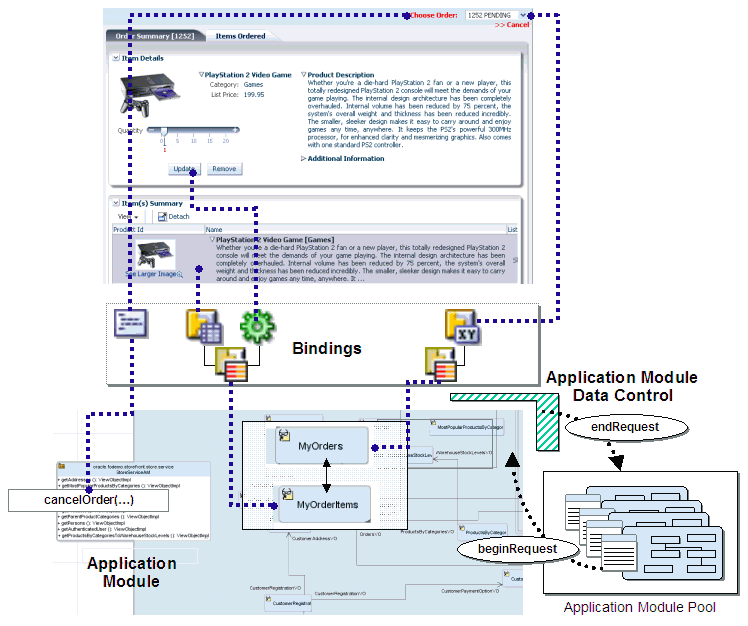 Image of how bindings work with a pool Image of how bindings work with a pool