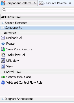 Component Palette for an unbounded task flow.