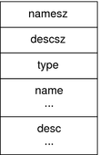 ELF note section information. image:ELF note section information.