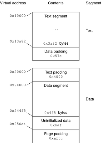 SPARC process image segments example. image:SPARC process image segments example.