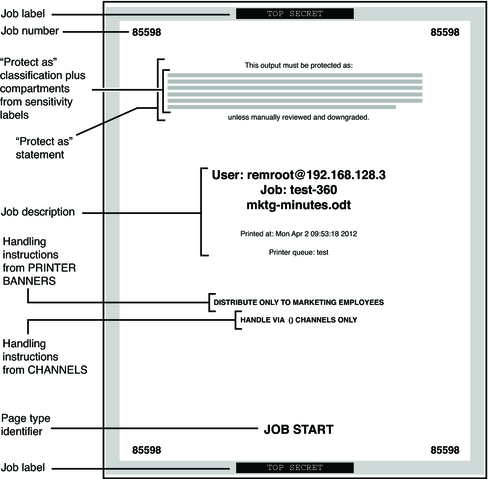 Illustration shows a banner page with job number, classifications, and handling instructions. image:Illustration shows a banner page with job number, classifications, and handling instructions.