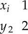 Matrix containing x sub i in above y sub 2 the left column and 1 above 2 in the right column image: Matrix containing x sub i in above y sub 2 the left column and 1 above 2 in the right column