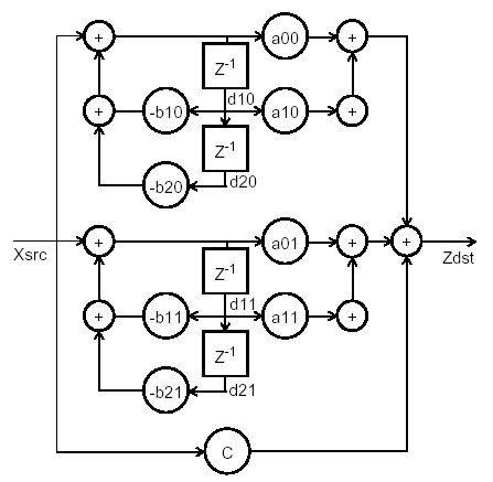Figure that represents the fourth order parallel IIR filter image:Figure that represents the fourth order parallel IIR filter