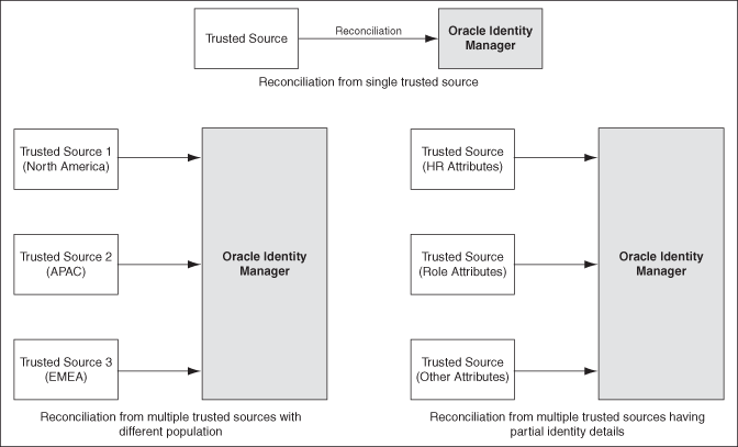 Description of Figure 12-2 follows