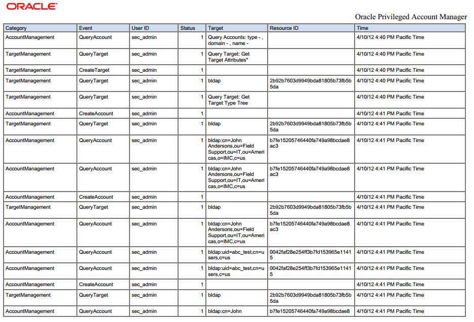 Figure showing example audit report