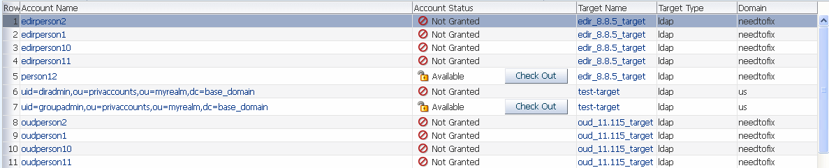 Figure illustrating an account available for check-out