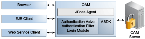 Surrounding text describes Figure 44-1 .