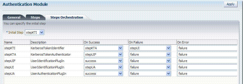 Description of Figure 16-16 follows