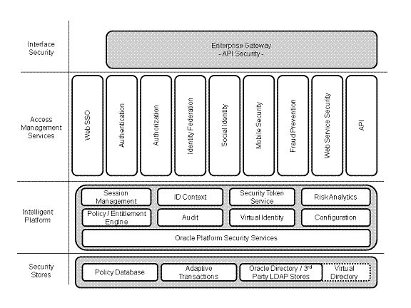 Surrounding text describes Figure 1-1 .