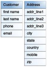Simple entities are shown.