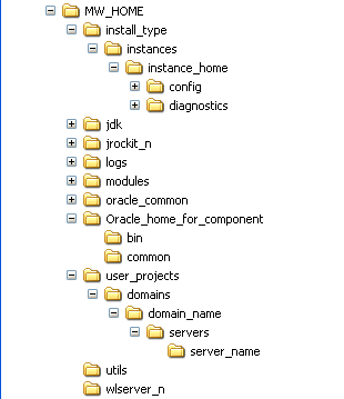 Description of dir.gif follows Description of dir.gif follows