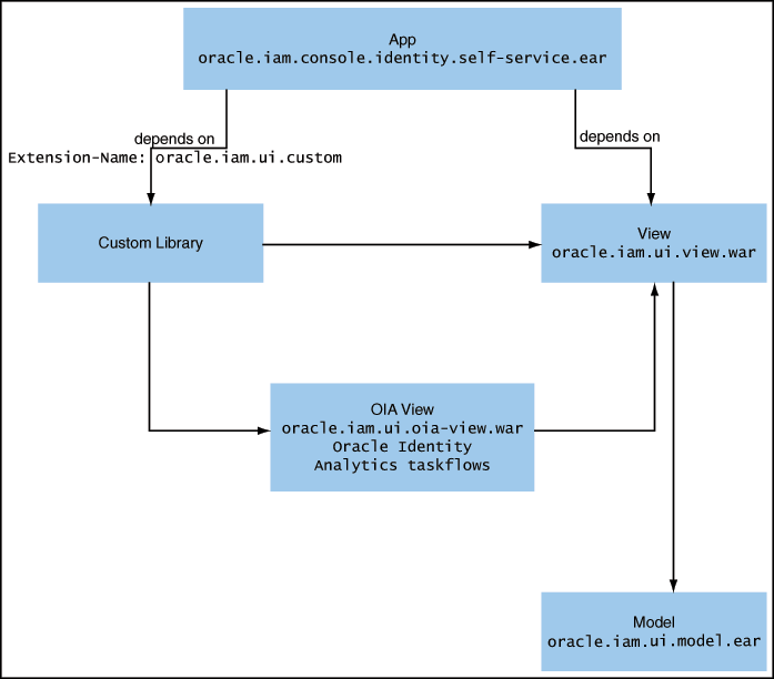 Description of Figure 30-1 follows