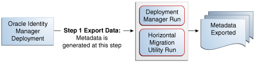 Description of Figure 37-1 follows