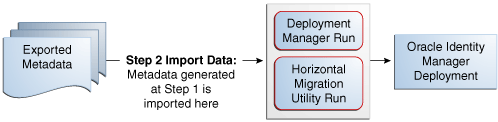 Description of Figure 37-2 follows