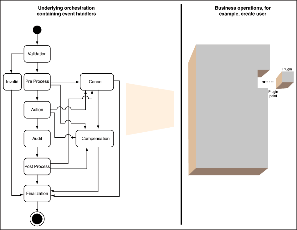 Description of Figure 27-1 follows
