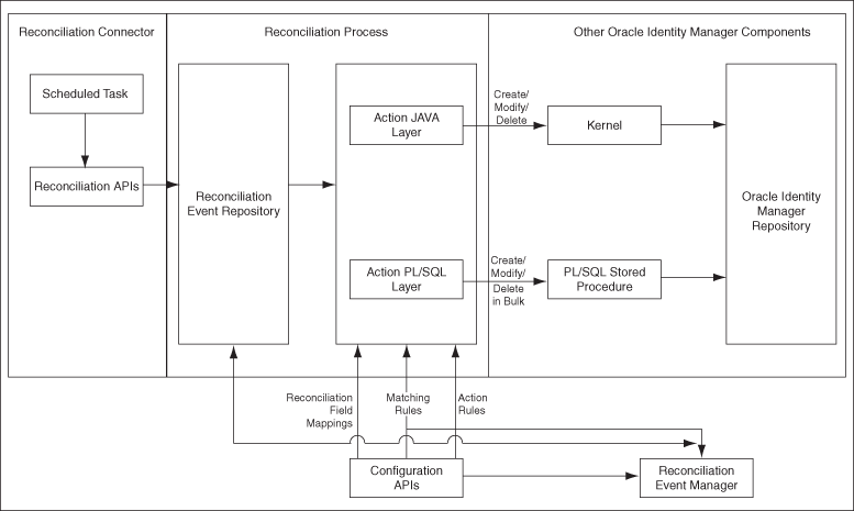 Description of Figure 23-1 follows
