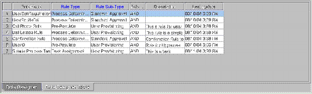 Description of Figure 4-6 follows
