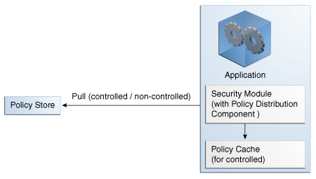 Description of Figure 4-2 follows Description of Figure 4-2 follows