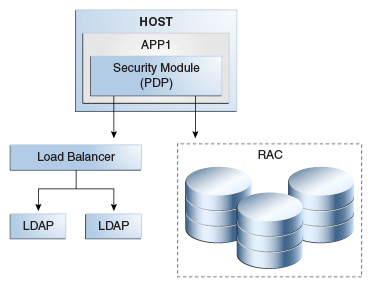 Description of Figure 9-13 follows Description of Figure 9-13 follows