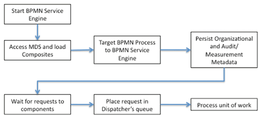 Description of Figure 5-18 follows Description of Figure 5-18 follows