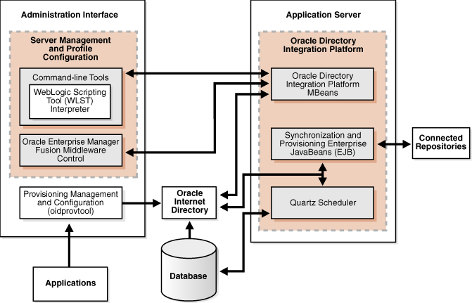 Description of Figure 8-8 follows Description of Figure 8-8 follows