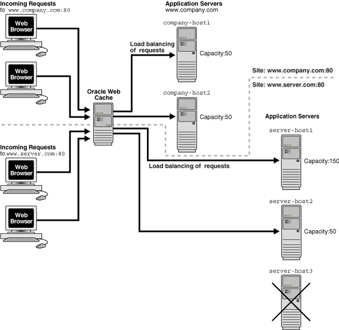Description of Figure 10-6 follows