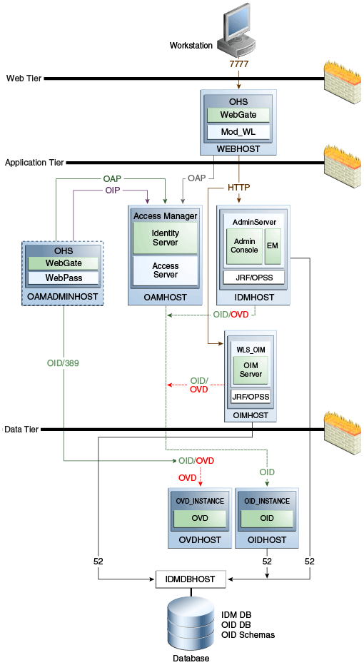 Surrounding text describes Figure 1-1 .