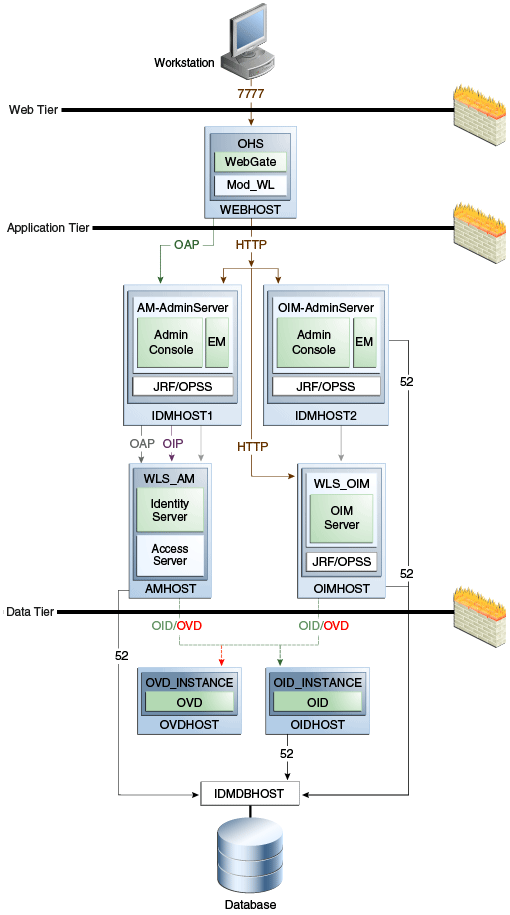 Surrounding text describes Figure 1-2 .