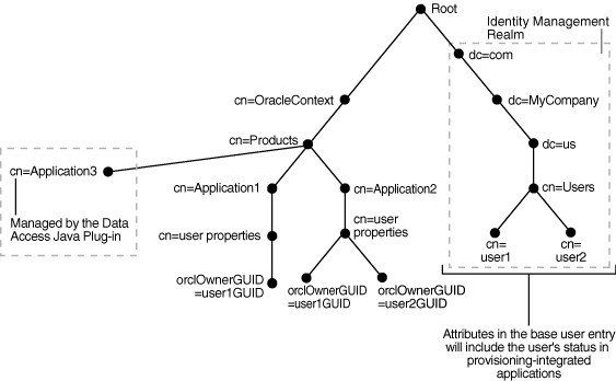 Base User and Application-Specific Attributes Base User and Application-Specific Attributes