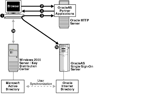 This illustration is described in the text. This illustration is described in the text.