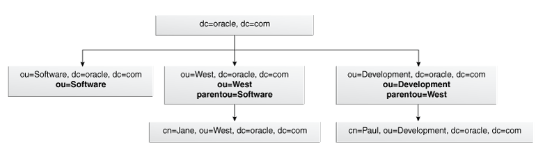 Example in source directory