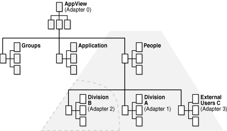 Example of an adapter search using filters.