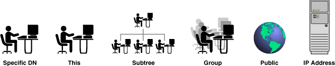 ACL subjects supported by OVD.