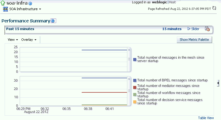 Description of sca_perfsum1.gif follows Description of sca_perfsum1.gif follows