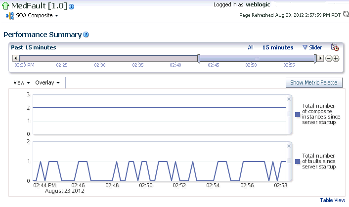 Description of sca_perfsum9.gif follows Description of sca_perfsum9.gif follows