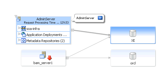 Description of sca_topology11.gif follows Description of sca_topology11.gif follows