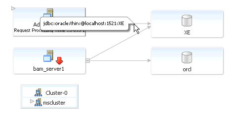 Description of sca_topology8.gif follows Description of sca_topology8.gif follows