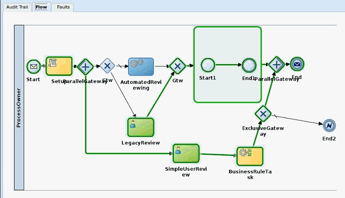 Description of soa_instancemigr21.gif follows Description of soa_instancemigr21.gif follows
