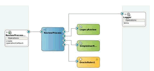 Description of Figure 8-4 follows Description of Figure 8-4 follows