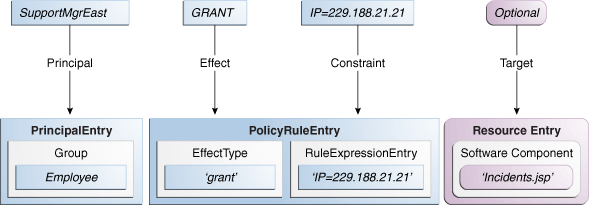 Description of Figure 2-2 follows Description of Figure 2-2 follows