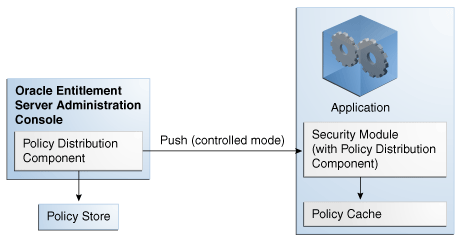 Description of Figure 7-1 follows Description of Figure 7-1 follows