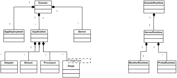 Description of Figure 12-1 follows Description of Figure 12-1 follows