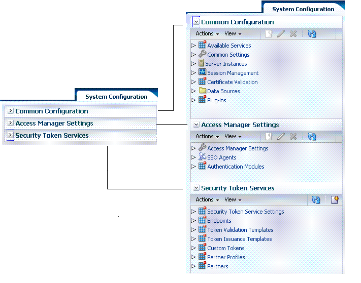 System Configuration Tab and Navigation Tree System Configuration Tab and Navigation Tree