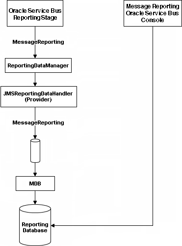 Description of Figure 47-2 follows
