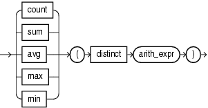 Surrounding text describes aggr_distinct_expr.png. Surrounding text describes aggr_distinct_expr.png.