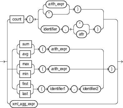Surrounding text describes aggr_expr.png. Surrounding text describes aggr_expr.png.