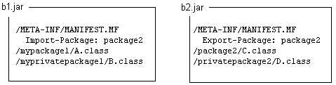 Description of Figure 15-1 follows Description of Figure 15-1 follows