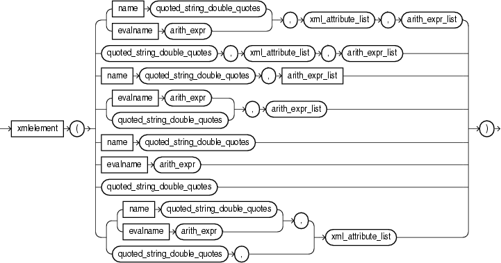 Surrounding text describes xmlelement_expr.png. Surrounding text describes xmlelement_expr.png.