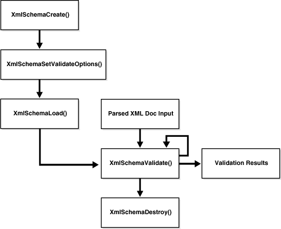 Description of Figure 20-1 follows Description of Figure 20-1 follows