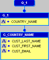 Description of Figure 35-4 follows Description of Figure 35-4 follows